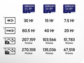 Samsung 512gb Pro Plus Microsdxc Memory Card  Read : Up To 180mb/s Write : Up To 130mb/s  With Uhs-1 Interface  Speed Class (u3  V30  A2)  Mobile Phone  Tablet  Action Camera  360â° Camera  Drone  Laptop  Gaming Console  Etc.